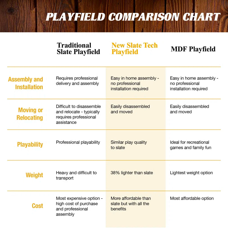 Barrington Billiards 8' Urban Slate-Tech Drop Pocket Table with Cover, Pool Ball and Cue Stick Set